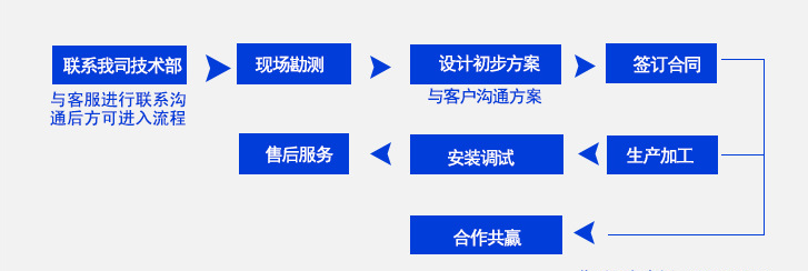 河北中河环保